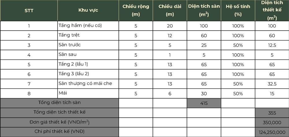 Thiet ke Cach tinh dien tich vi du