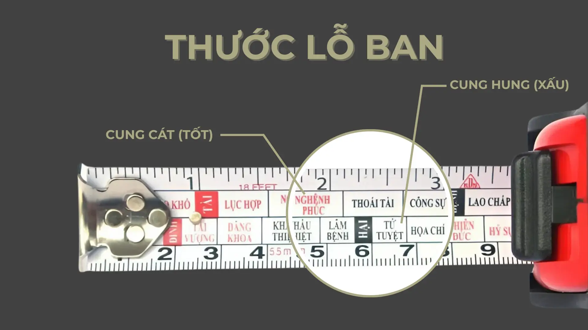 Thước lỗ ban là gì
