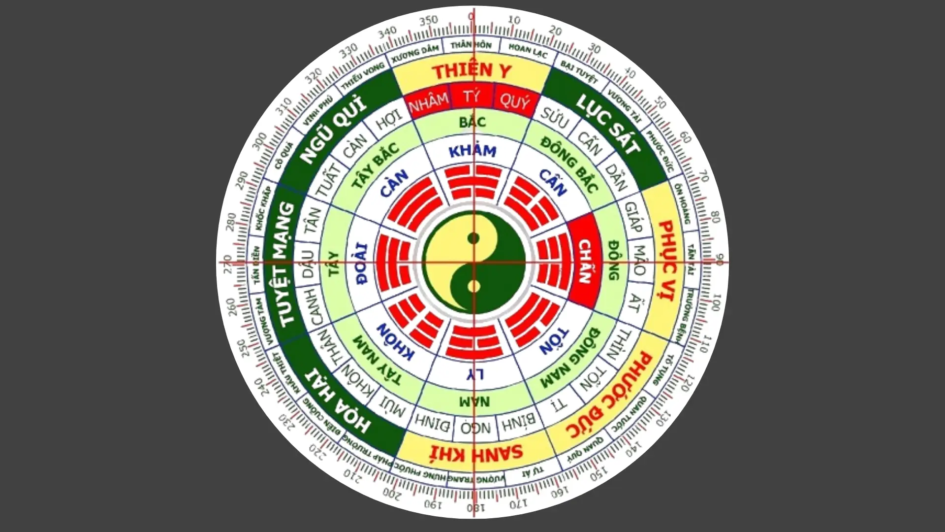 XEM PHONG THỦY 1 Phong thủy bát trạch là gì?